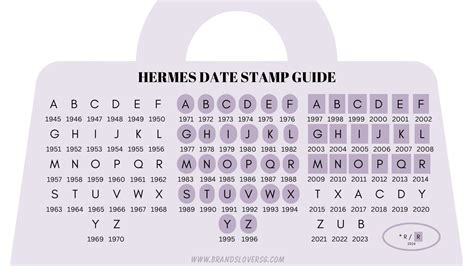 hermes year stamp 2023|Hermes date stamp locations.